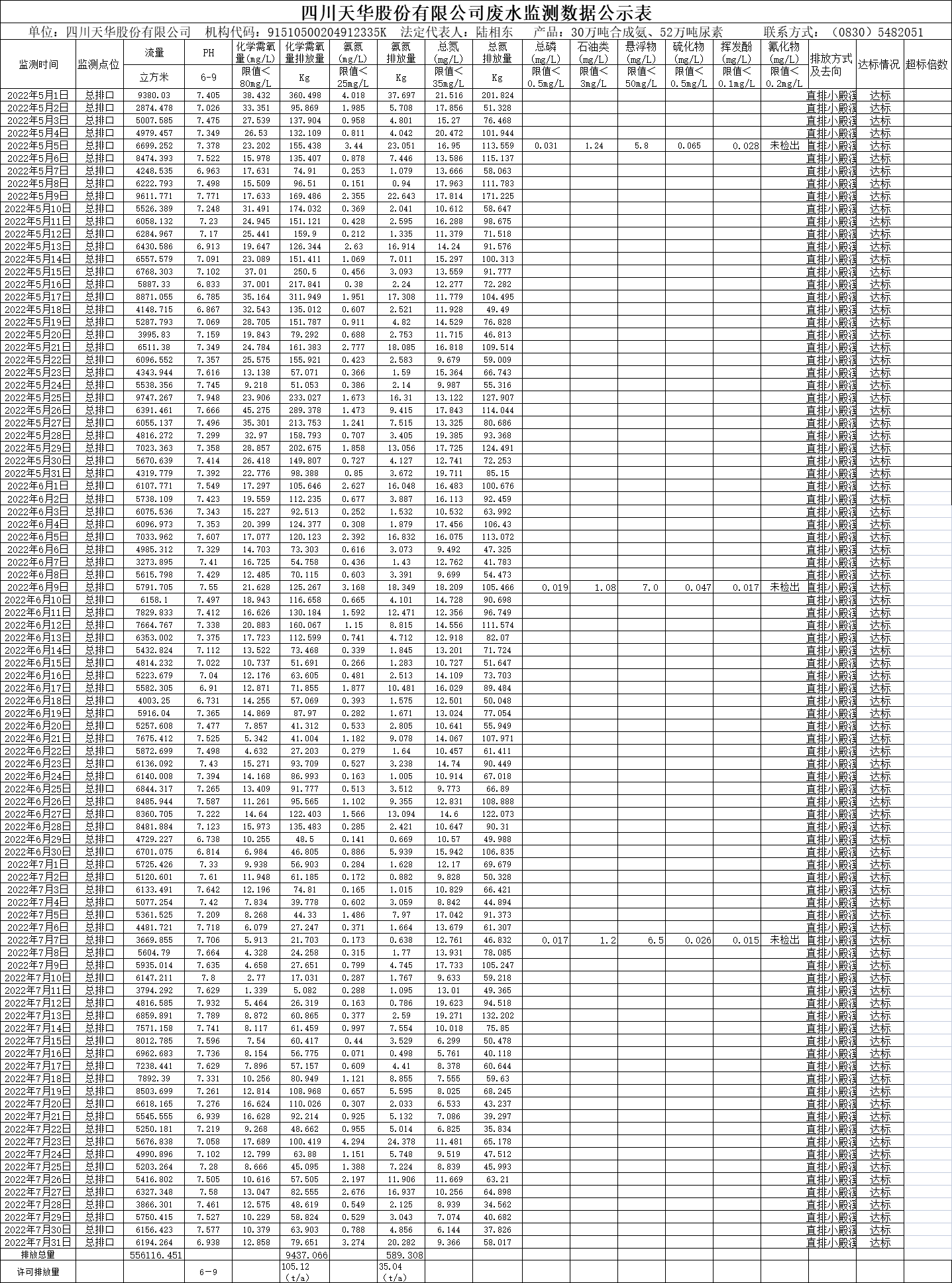 四川凯发k8国际股份有限公司2022年5月、6月、7月废水监测数据.png