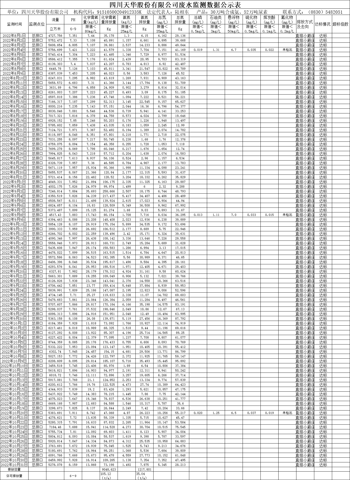 四川凯发k8国际股份有限公司2022年8月、9月、10月废水监测数据.png