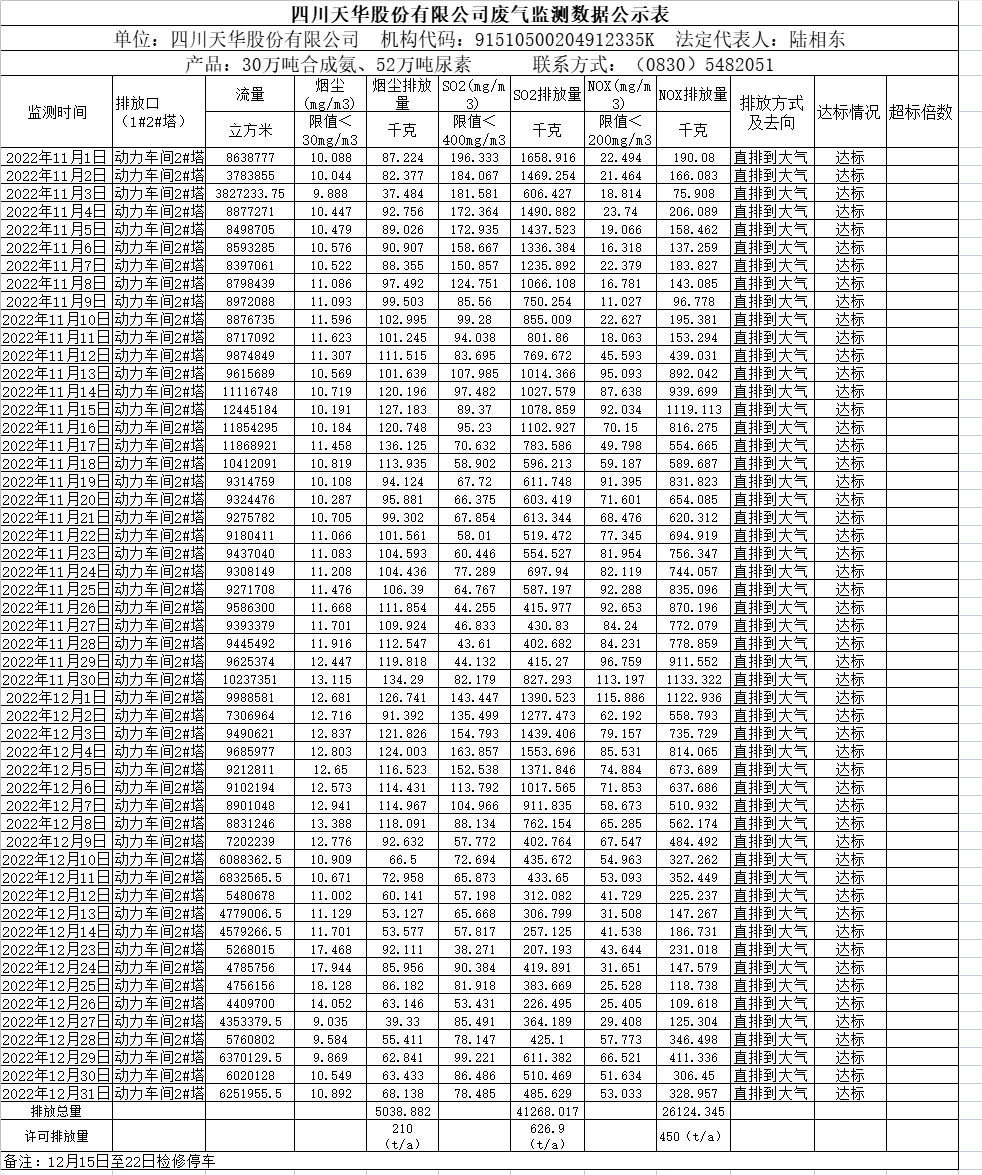 凯发k8国际2022年11月12月废气监测数据.png