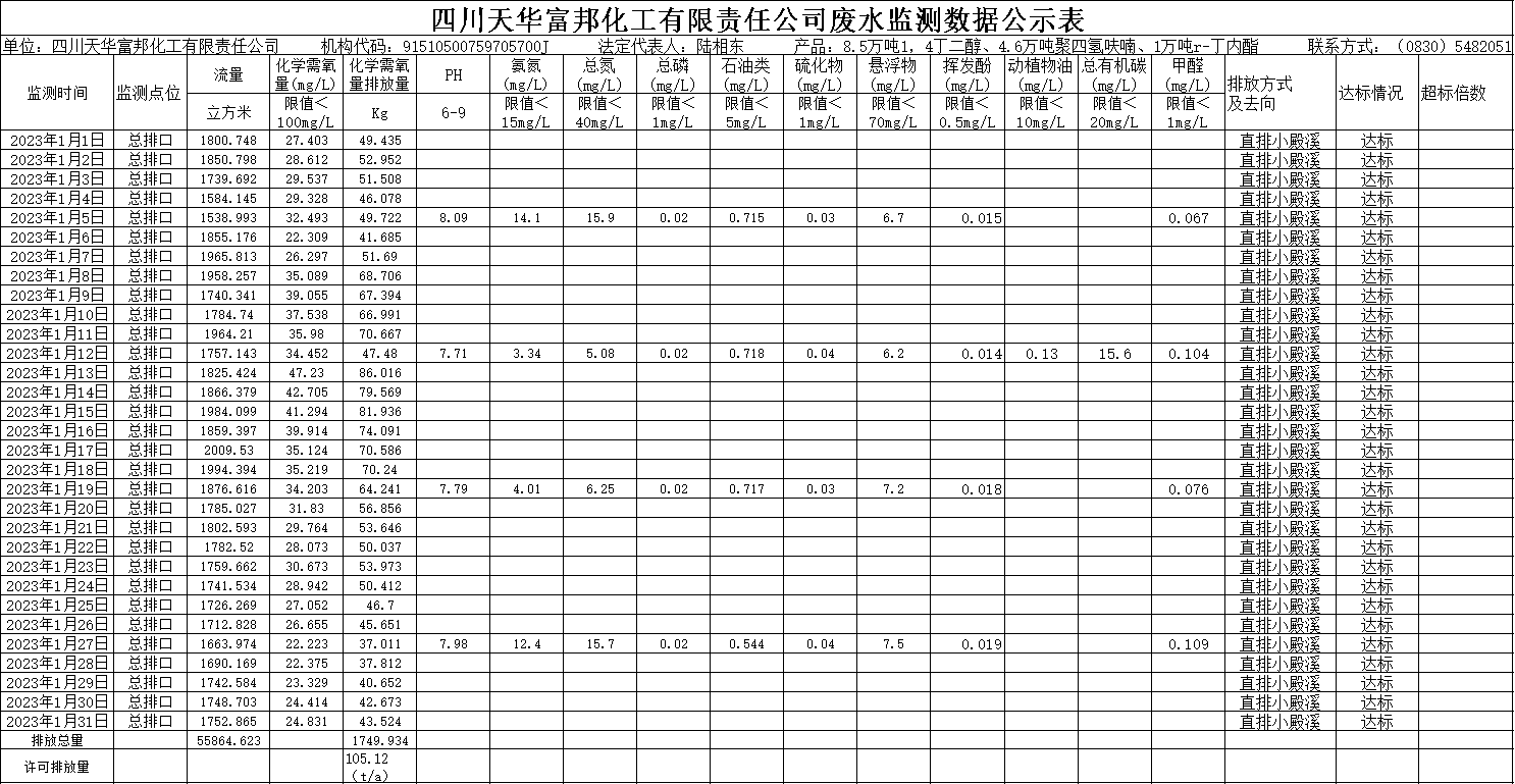 富邦2023年1月废水监测数据.png