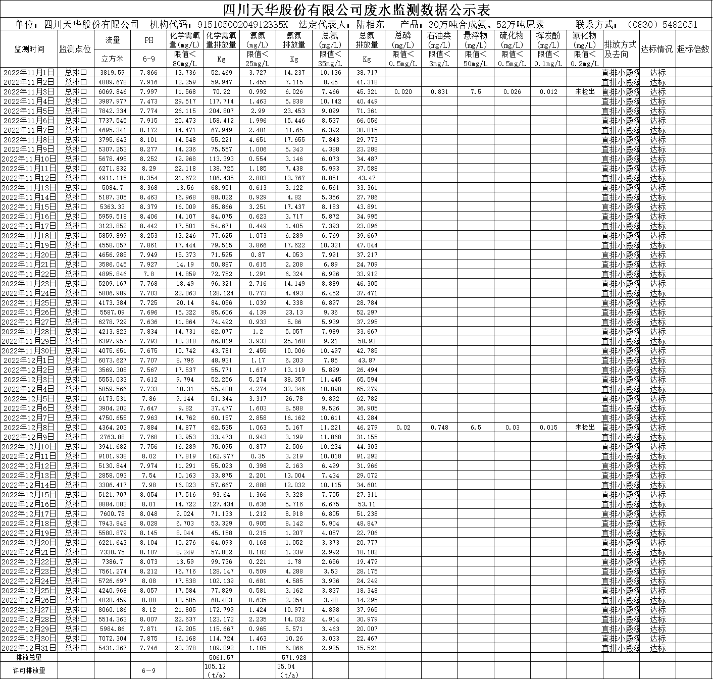 凯发k8国际2022年11月12月废水监测数据.png