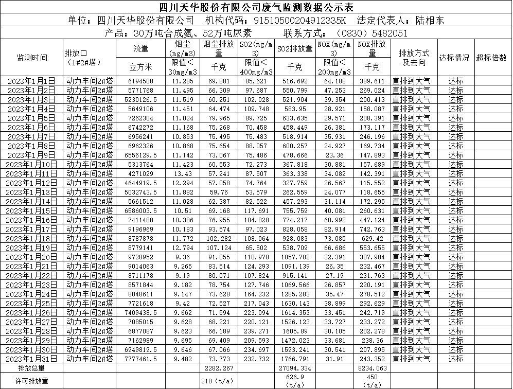 凯发k8国际2023年1月废气监测数据.png