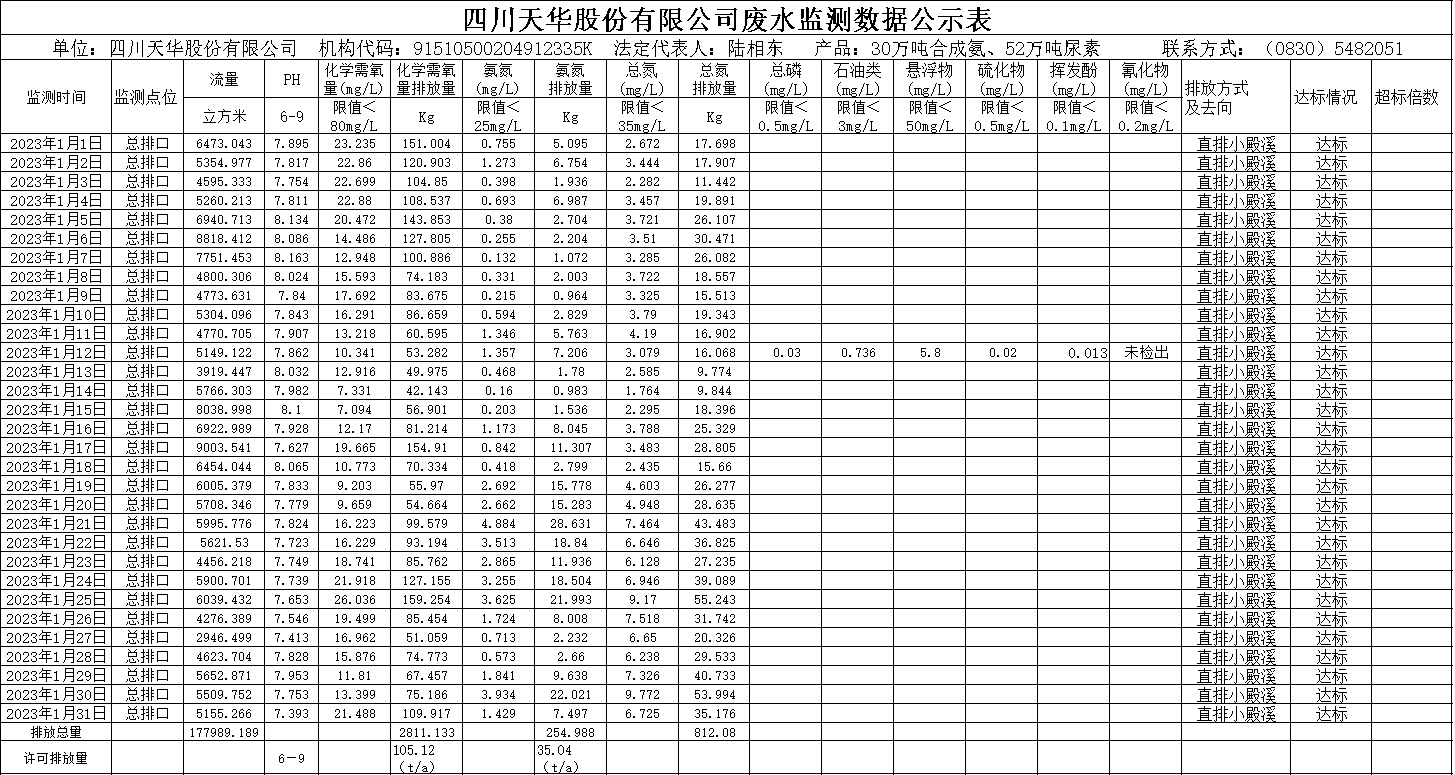 凯发k8国际2023年1月废水监测数据.png