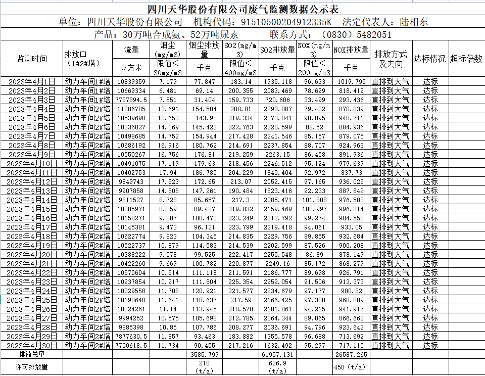 四川凯发k8国际股份有限公司 4月废气监测数据公示表.png