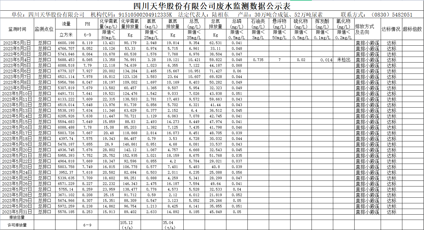 四川凯发k8国际股份有限公司5月废水监测数据公示表.png