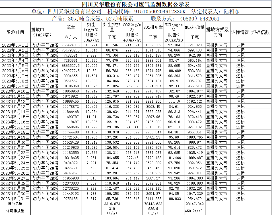 四川凯发k8国际股份有限公司5月废气监测数据公示表.png