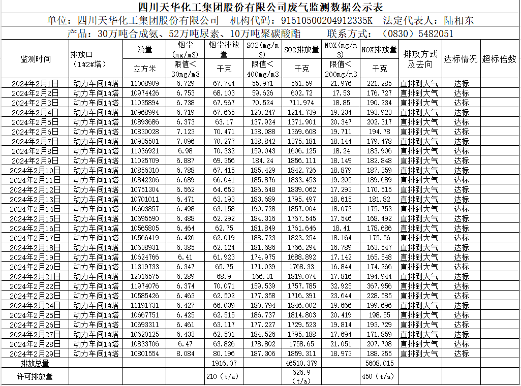 四川凯发k8国际化工集团股份有限公司2024年2月废气监测数据公示表.png