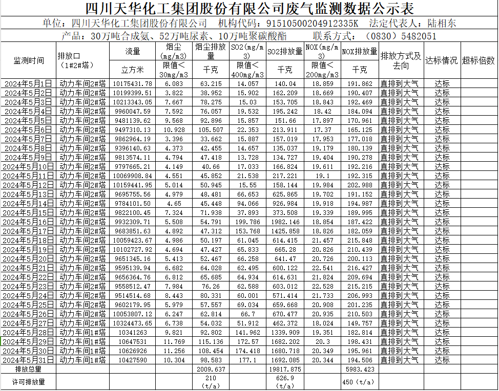 四川凯发k8国际化工集团股份有限公司2024年5月废气监测数据公示表.png